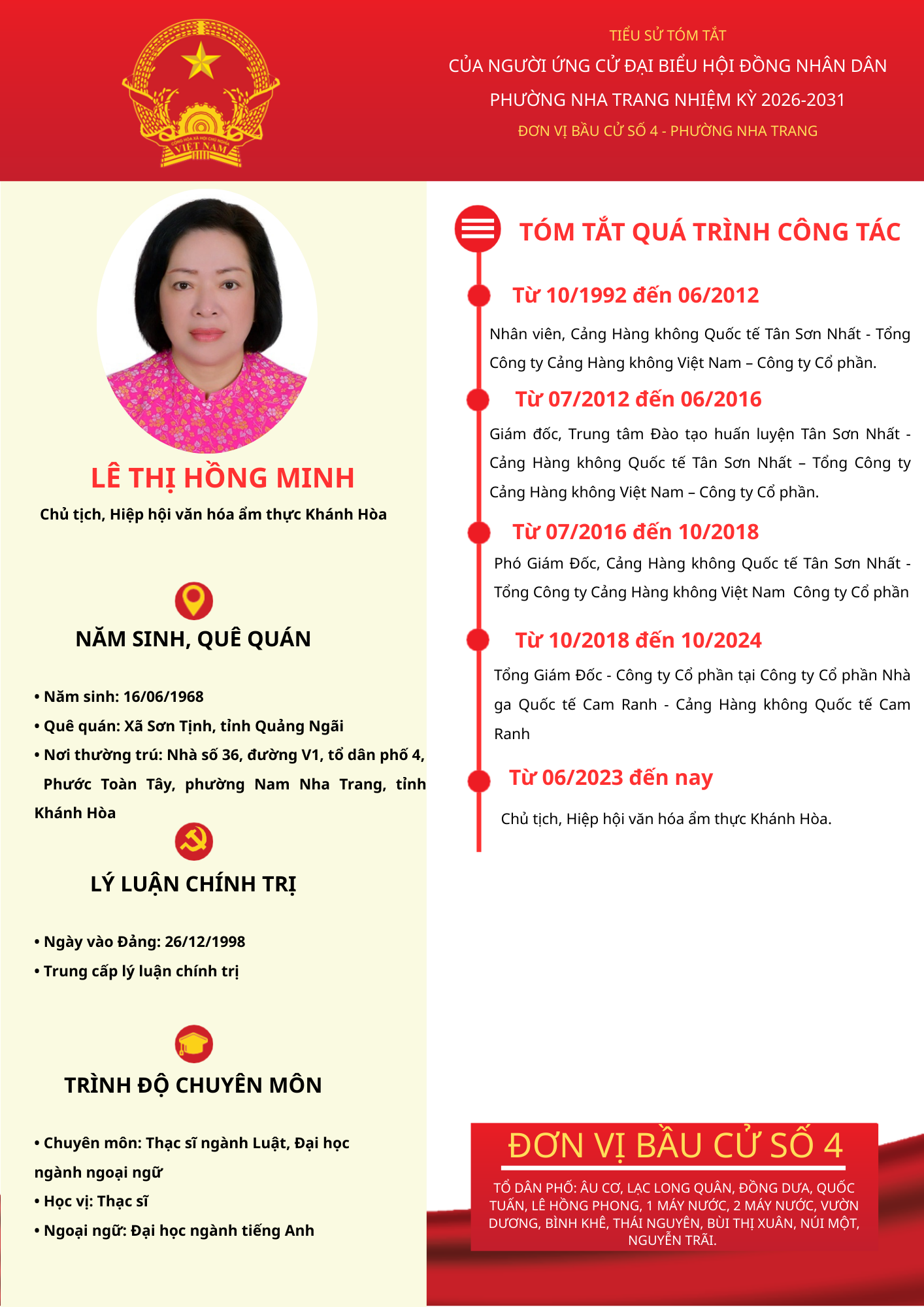 Tiểu sử tóm tắt của người ứng cử đại biểu HĐND phường Nha Trang